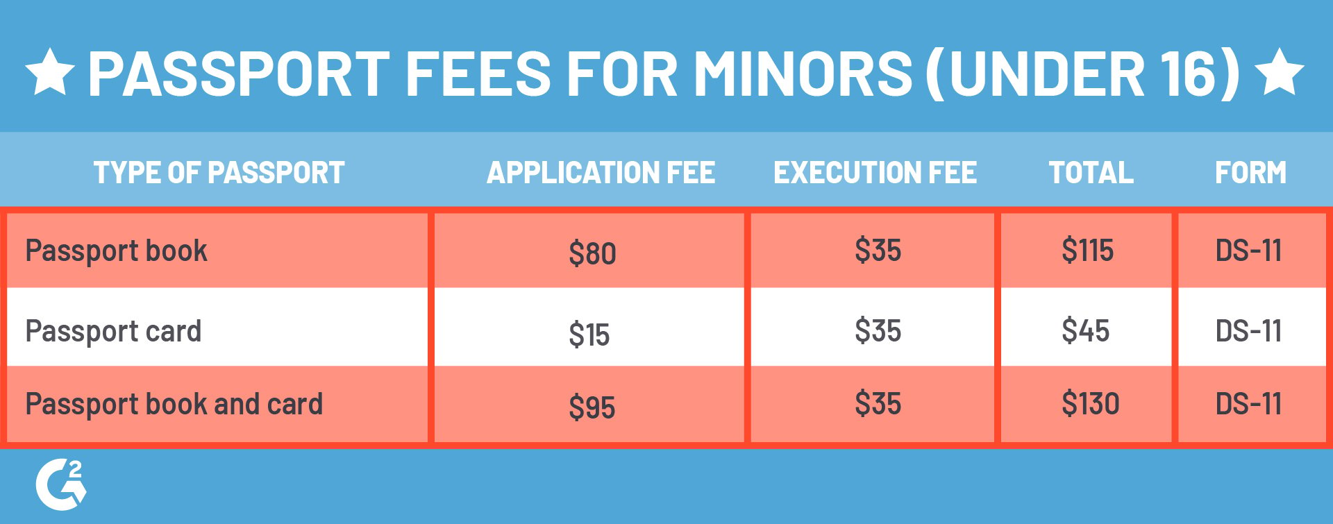 How Much Does A Passport Cost In 2020   Passport Cost Minor Minors 